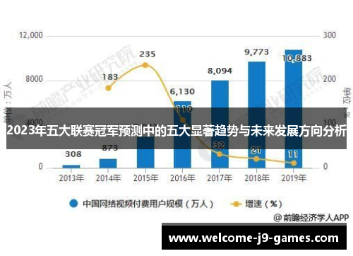 2023年五大联赛冠军预测中的五大显著趋势与未来发展方向分析 2023年五大联赛冠军预测中的五大显著趋势与未来发展方向分析