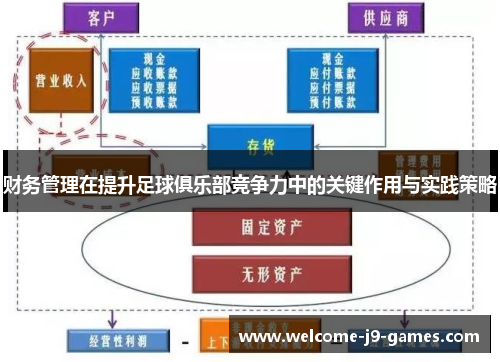 财务管理在提升足球俱乐部竞争力中的关键作用与实践策略 财务管理在提升足球俱乐部竞争力中的关键作用与实践策略