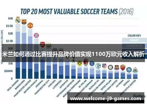 米兰如何通过比赛提升品牌价值实现1100万欧元收入解析