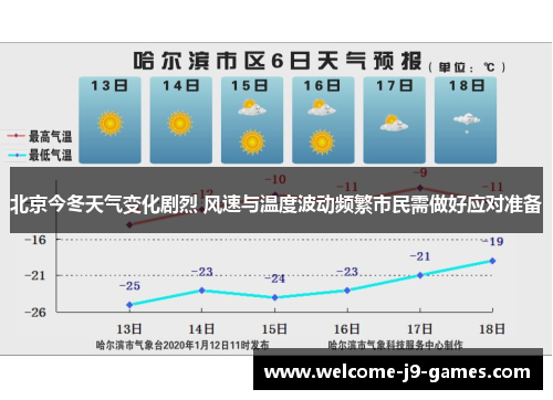 北京今冬天气变化剧烈 风速与温度波动频繁市民需做好应对准备