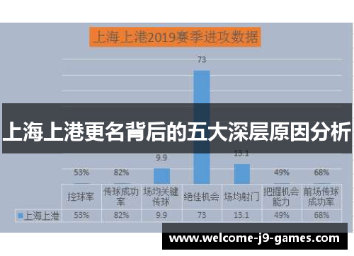 上海上港更名背后的五大深层原因分析