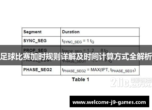 足球比赛加时规则详解及时间计算方式全解析