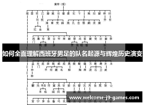 如何全面理解西班牙男足的队名起源与辉煌历史演变