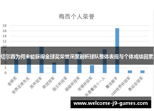 切尔西为何未能获得金球奖荣誉深度剖析球队整体表现与个体成绩因素