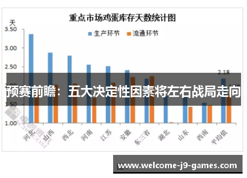 预赛前瞻：五大决定性因素将左右战局走向
