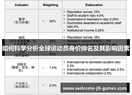 如何科学分析全球运动员身价排名及其影响因素