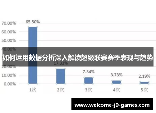 如何运用数据分析深入解读超级联赛赛季表现与趋势