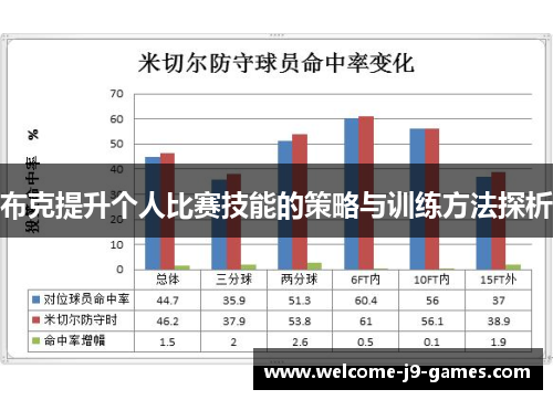 布克提升个人比赛技能的策略与训练方法探析
