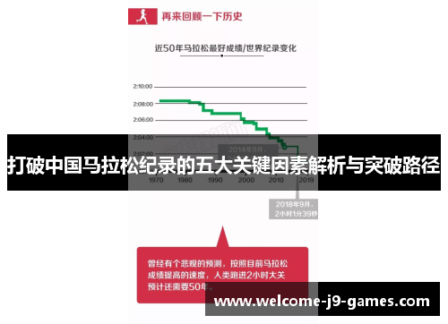 打破中国马拉松纪录的五大关键因素解析与突破路径