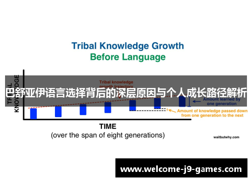 巴舒亚伊语言选择背后的深层原因与个人成长路径解析 巴舒亚伊语言选择背后的深层原因与个人成长路径解析