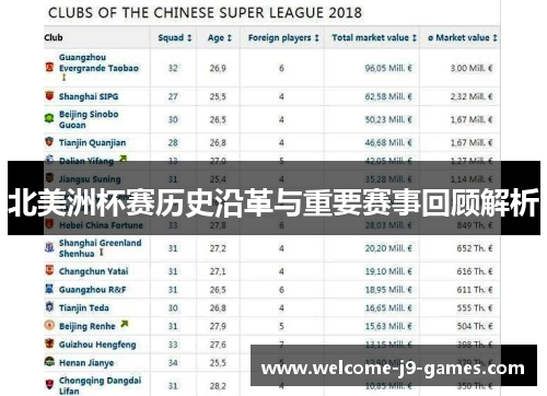 北美洲杯赛历史沿革与重要赛事回顾解析 北美洲杯赛历史沿革与重要赛事回顾解析