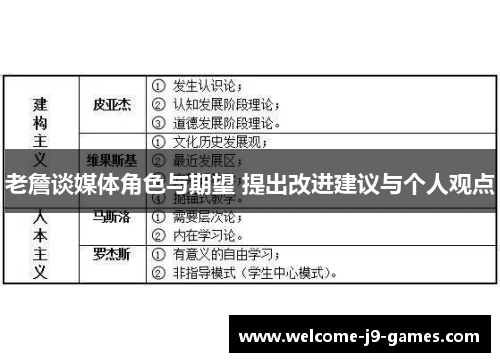 老詹谈媒体角色与期望 提出改进建议与个人观点 老詹谈媒体角色与期望 提出改进建议与个人观点